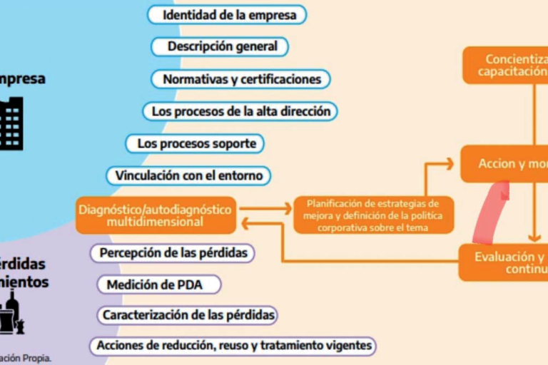 Sello CAME Sustentable